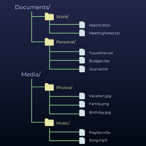 Tree view interface showing nested folders